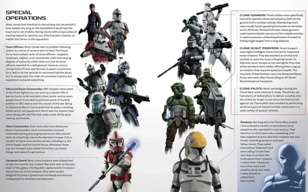 The secrets of The Clone Troopers 